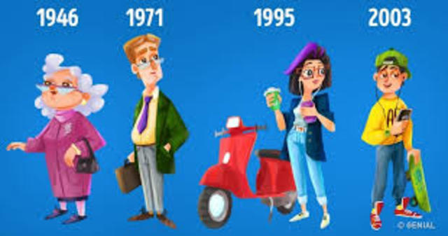 NACIMIENTO DE LAS TEORÍAS GENERACIONALES