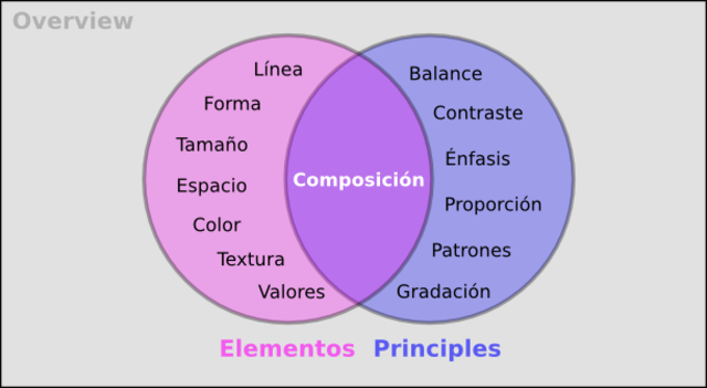 ELEMENTOS DEL DISEÑO
