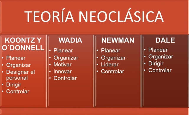 Escuela Neoclasica