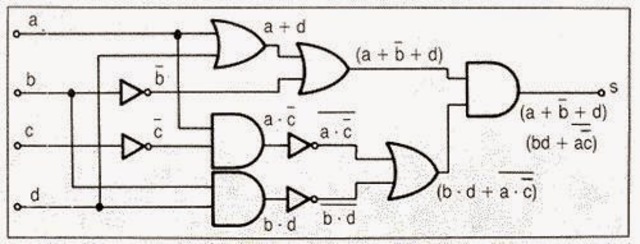 El Algebra Boleana.