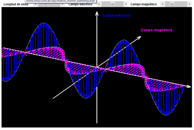 ONDAS ELECTROMAGNETICAS