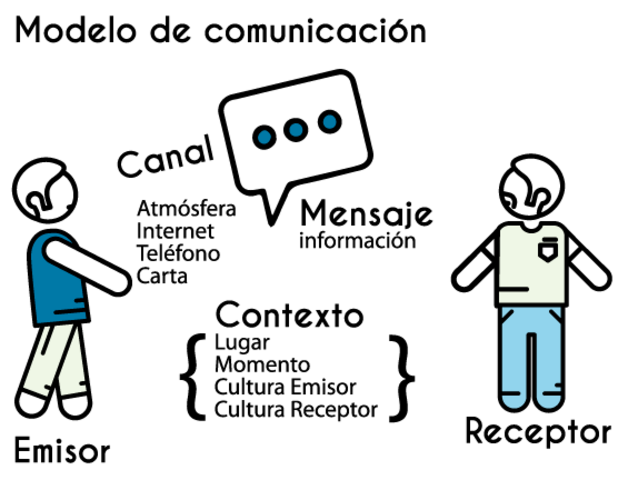 Comunicacion