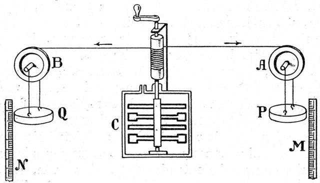 En 1840−42, James Prescott Joule. Trabajo mecánico y caloría
