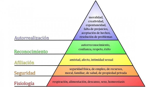 ABRAHAM MASLOW