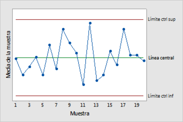 Gráfico de control de calidad