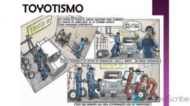 Toyotismo