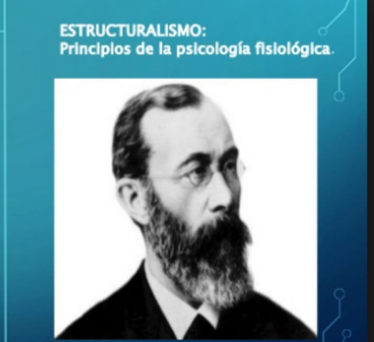 psicología experimental