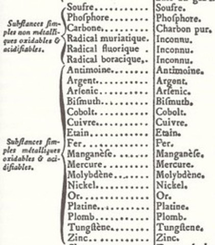 Primera lista de elementos