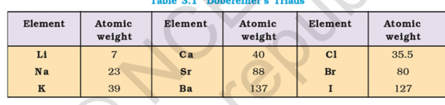 Grupo de 3 elementos