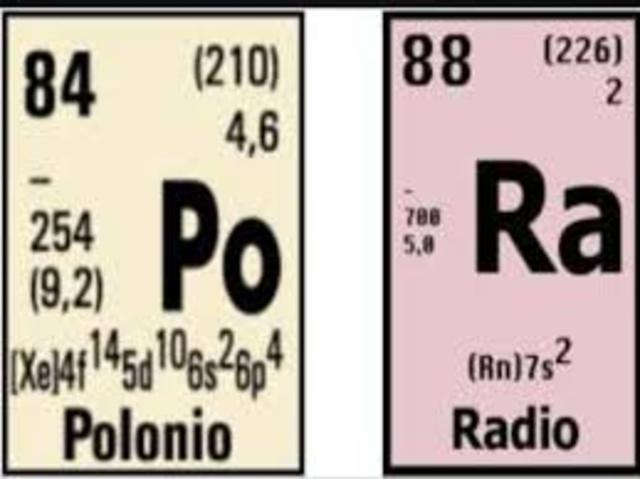 Descubrimiento del radio y el polonio