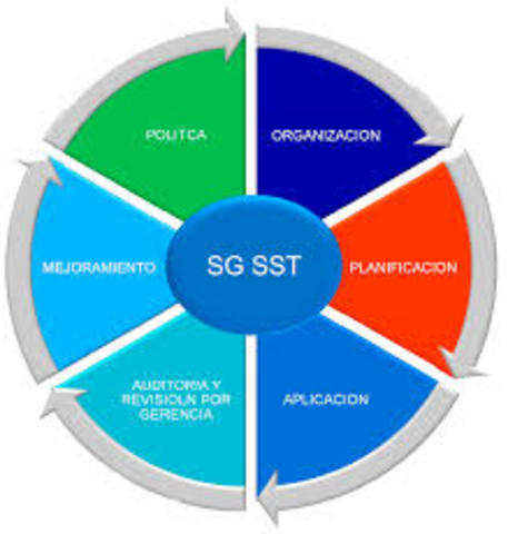 DECRETO 1443 DE 2014