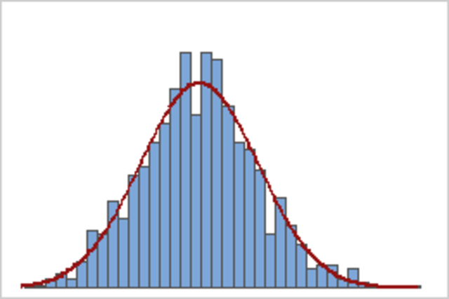 Se demuestra el teorema del límite central