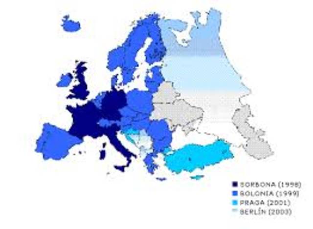ESPACIO EUROPEO DE EDUCACION