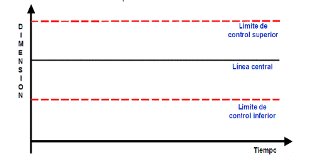 Gráficas de control