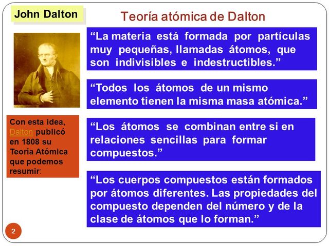 John Dalton (1766-1844)