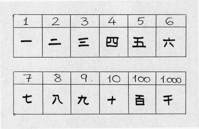 China clásica (c. 500 a. C. – 1300 d. C.)