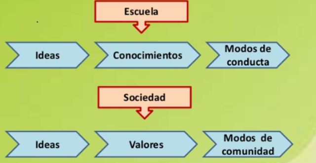 EDUCACIÓN Y SOCIALIZACIÓN