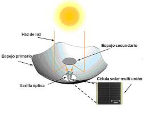 AÑO 2011. LA NANOTECNOLOGIA AL SERVICIO DE LA ENERGÍA SOLAR