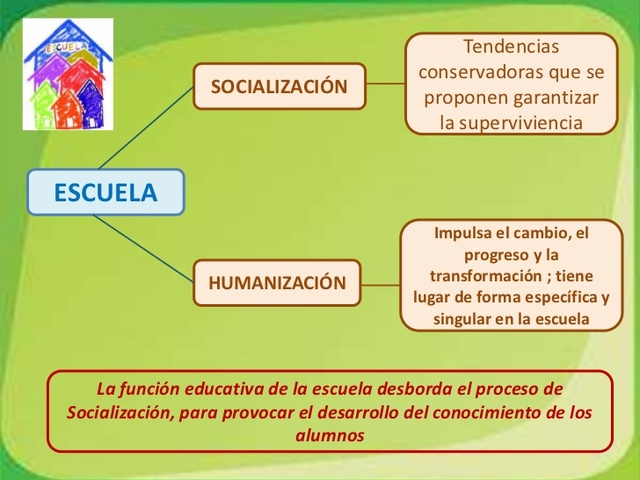 SOCIALIZACIÓN Y HUMANIZACIÓN: LA FUNCIÓN EDUCATIVA DE LA ESCUELA