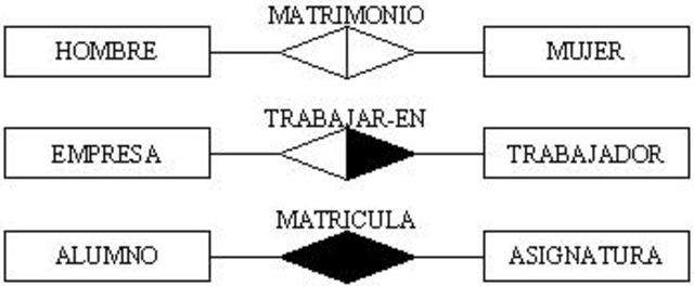 Bases de datos entidad/relación