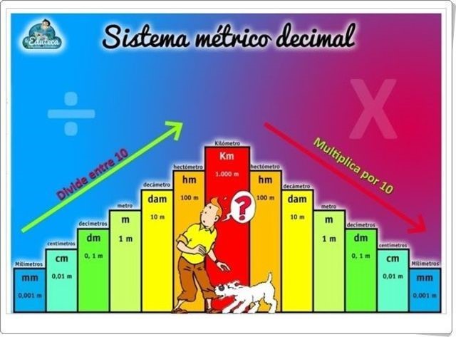 Los números decimales y su adaptación al sistema métrico decimal