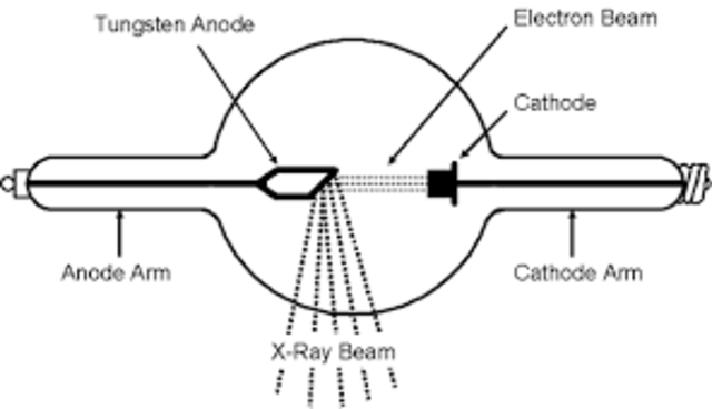 X-ray tubes and cancer at site of irradiation