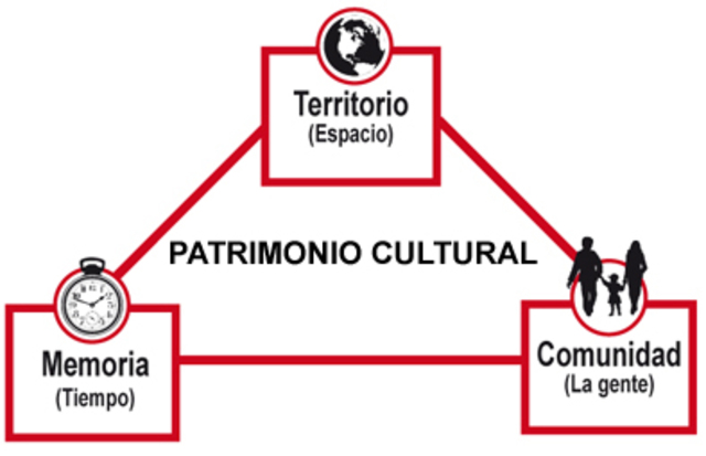 Ley 1185 de 2008 - Ley de Patrimonio Cultural (art. 1)