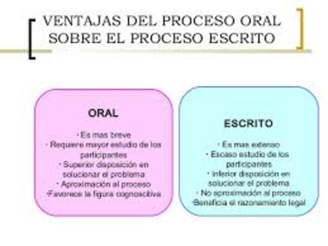 proceso Oral