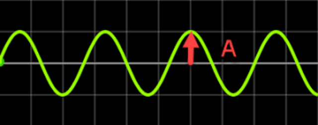 Predicción de existencia de ondas