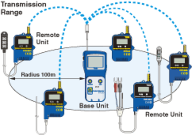 Primeras comunicaciones inalámbricas