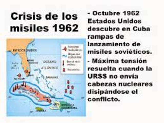 Crisis de misiles en Cuba