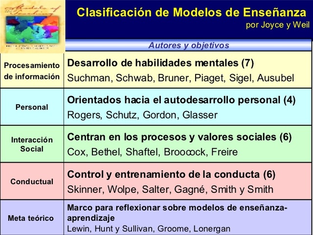 Sexto periodo "De los nuevos paradigmas"