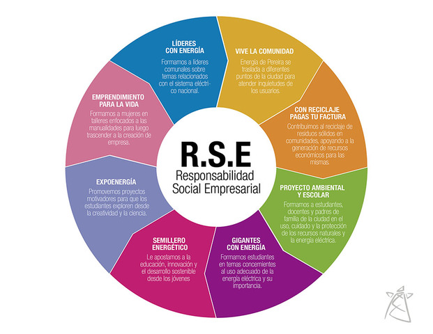 ¿Qué pasó en la década de los 90 ́s en el contexto mundial y en la contabilidad ambiental?