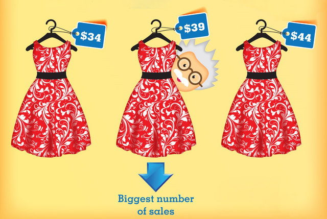 Se diseñan e implantan las primeras estrategias de precio