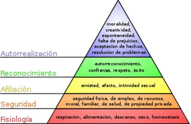 JERARQUIA DE NECESIDADES