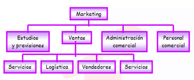 DEPARTAMENTO DE MERCADOTECNIA