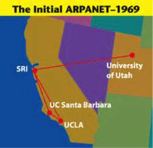 ARPANET