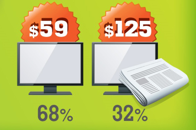 Estrategias de Precio