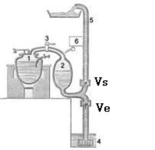 Revolución industrial