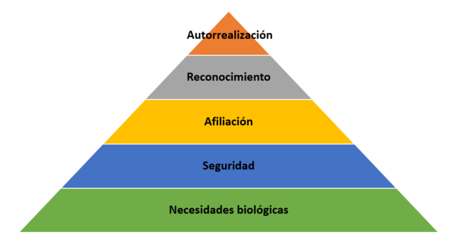 Abraham Maslow