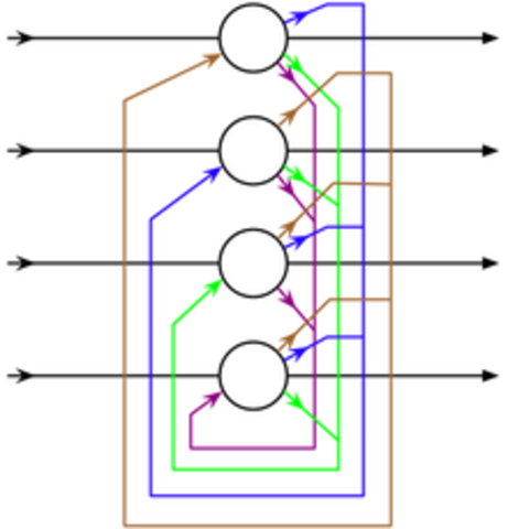 Renacimiento de las RNA