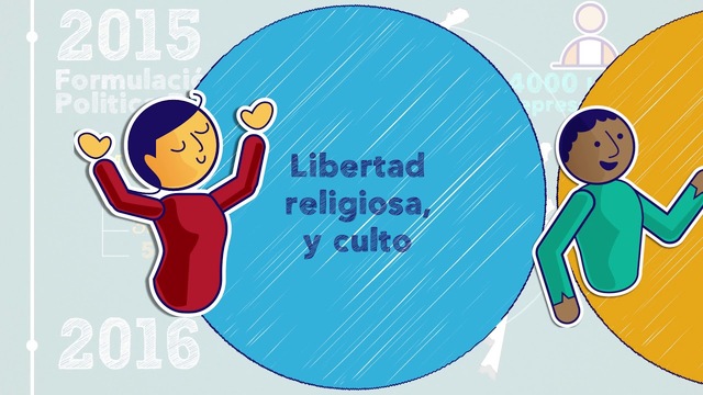 Libertad de culto