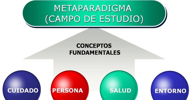 PROPUESTAS DE FAWCETT