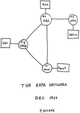 1RA RED DE COMPUTADORAS