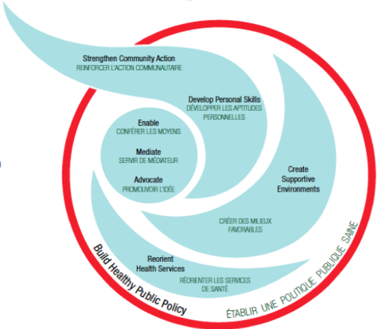 Carta de Ottawa para la Promoción de la Salud