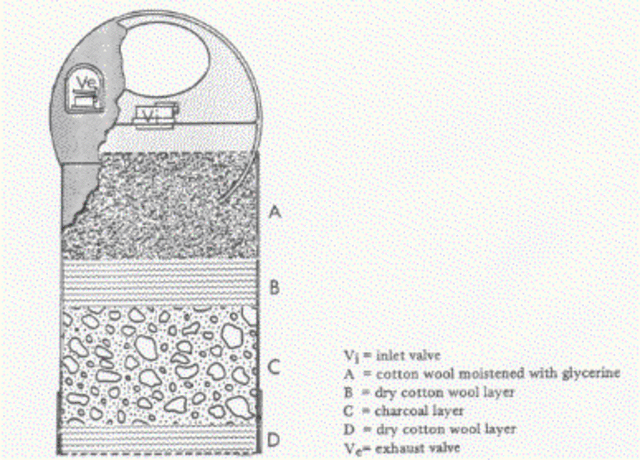 Respiration Device for Firefighters (1871)