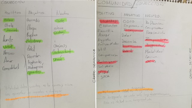 campo semántico de ideas