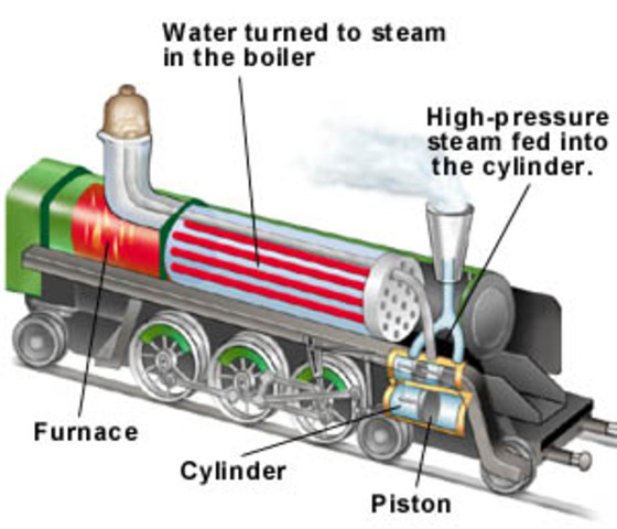 The Invention of the First Steam Engine