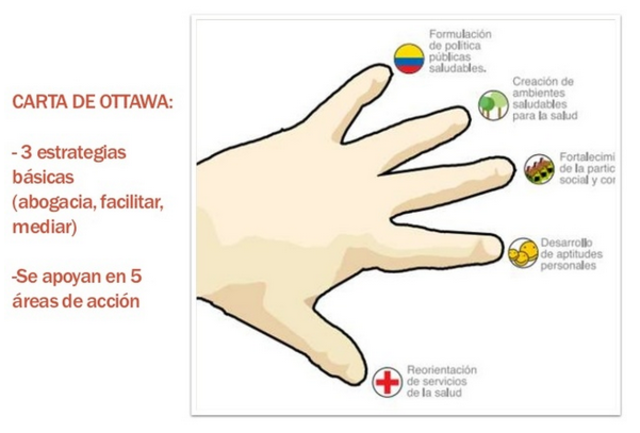 Carta de Ottawa para la Promoción de la Salud