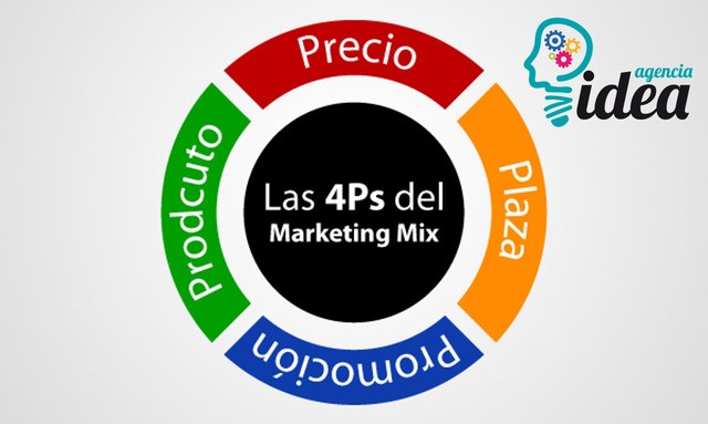 Las 4 P´s de la mercadotecnia